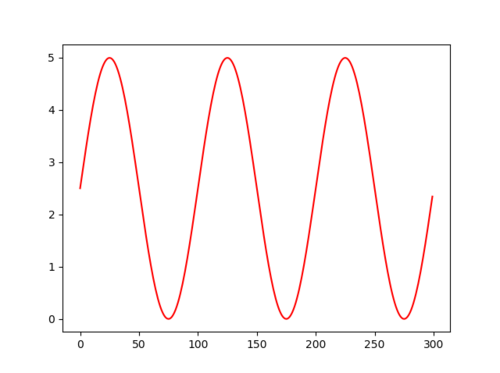 Meas1 plot.png